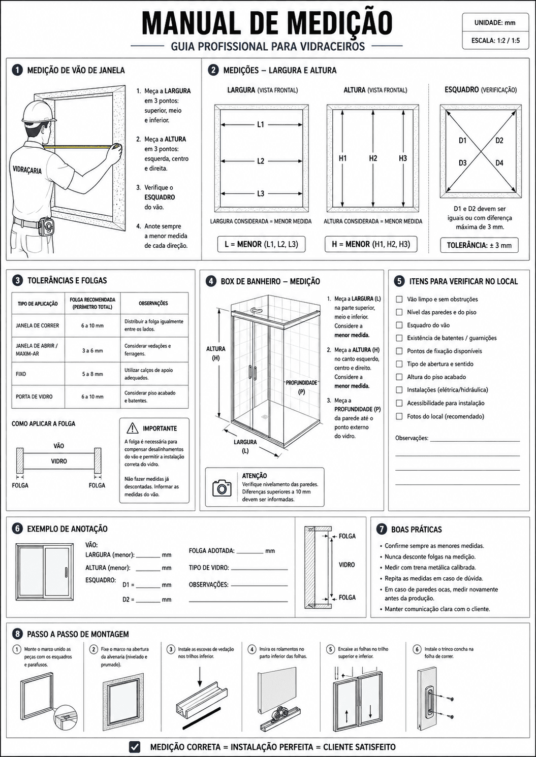 Manual de medição técnica
